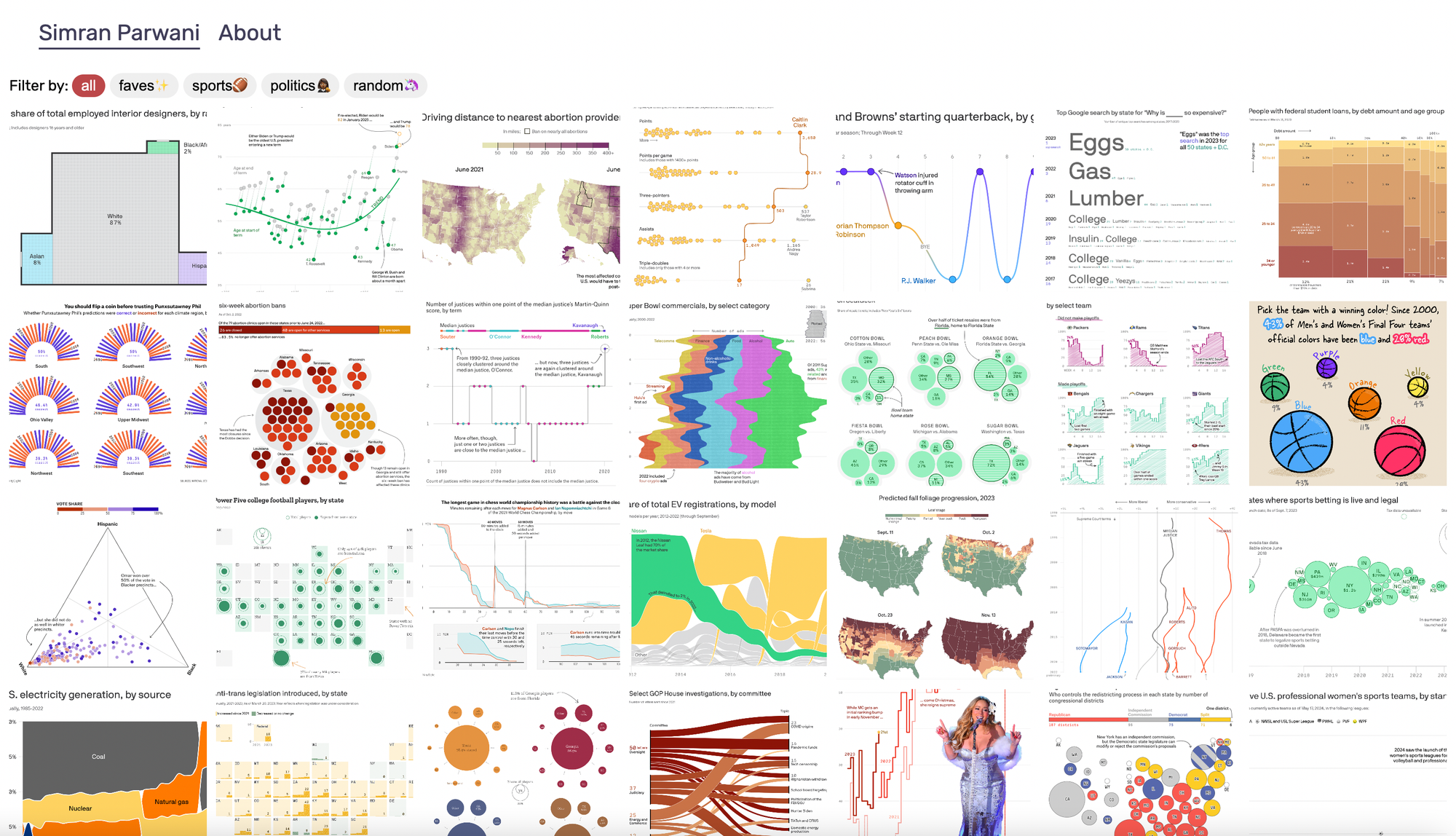 Screenshot of data visualization portfolio website which is made up of a grid of images with filters for favorites, sports, politics, and random.