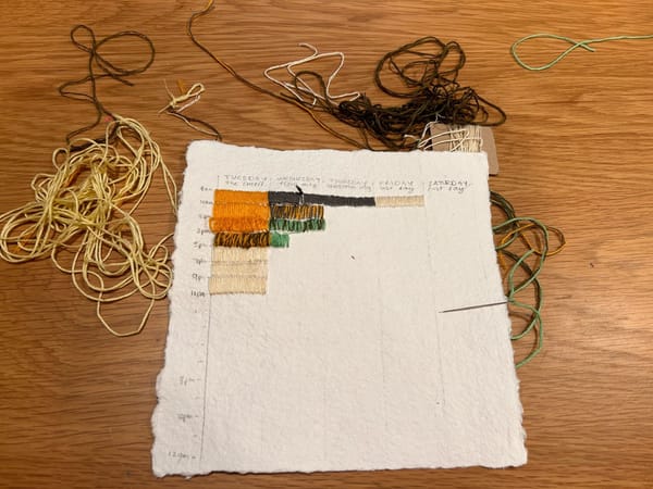 A quarter-done embroidery dataviz showing the emotions experienced each hour across a five-day period.